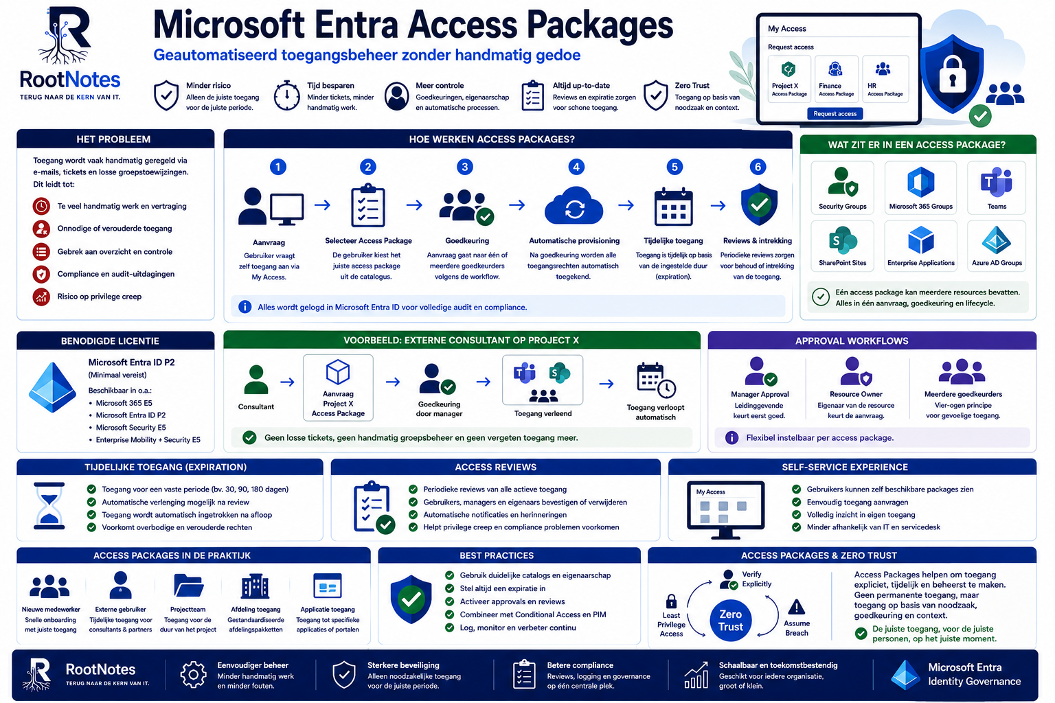 accesspackage