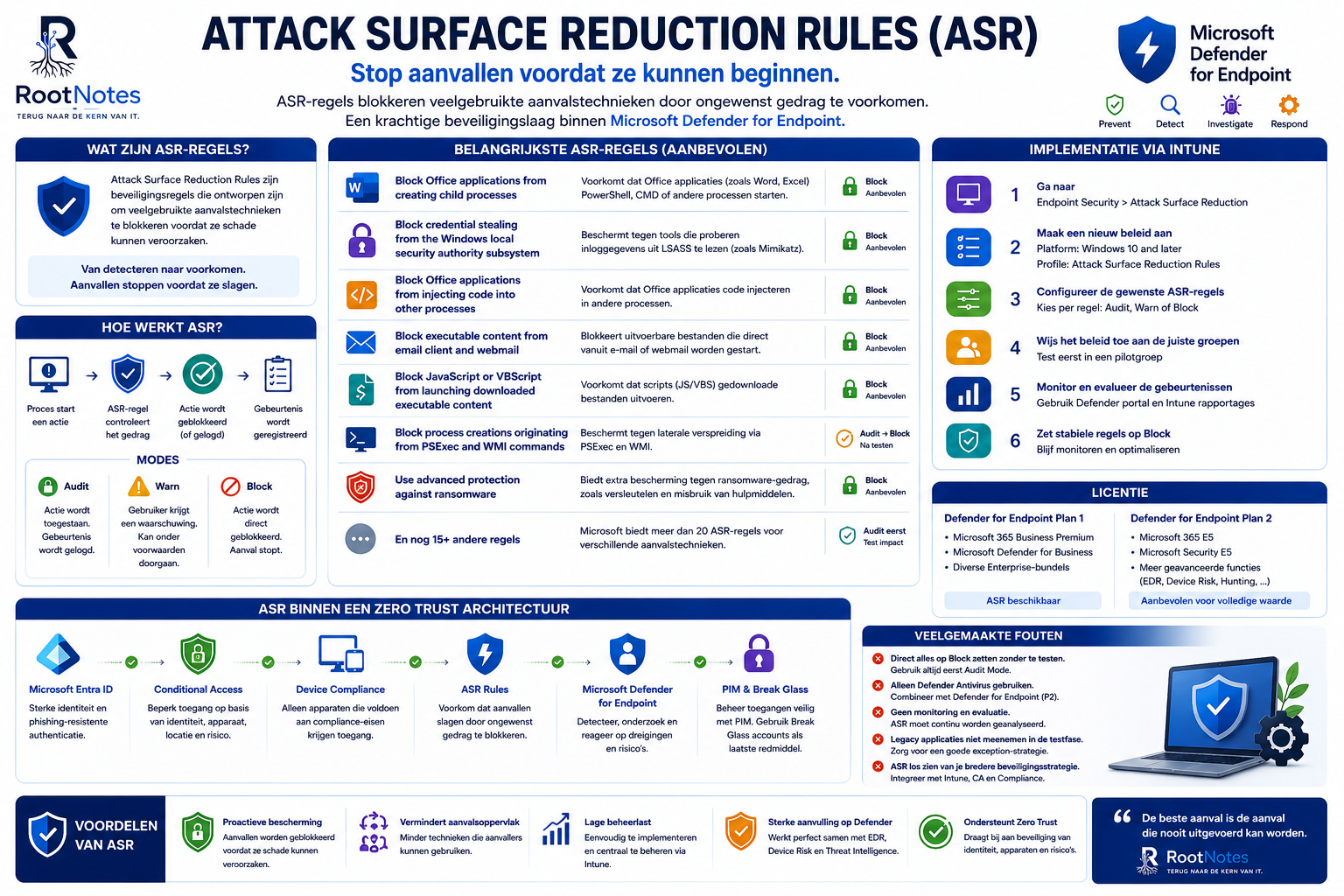Microsoft Defender Attack Surface Reduction illustratie
