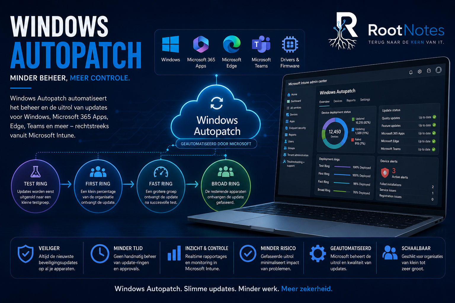 autopatch
