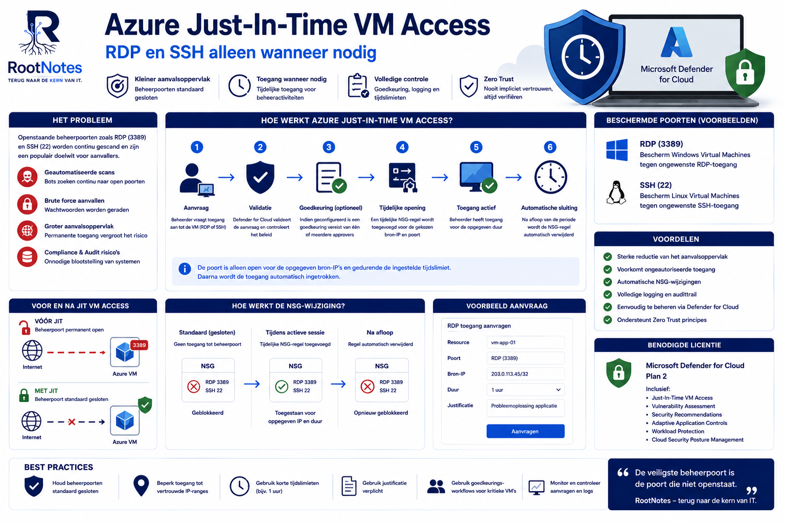 azure jit